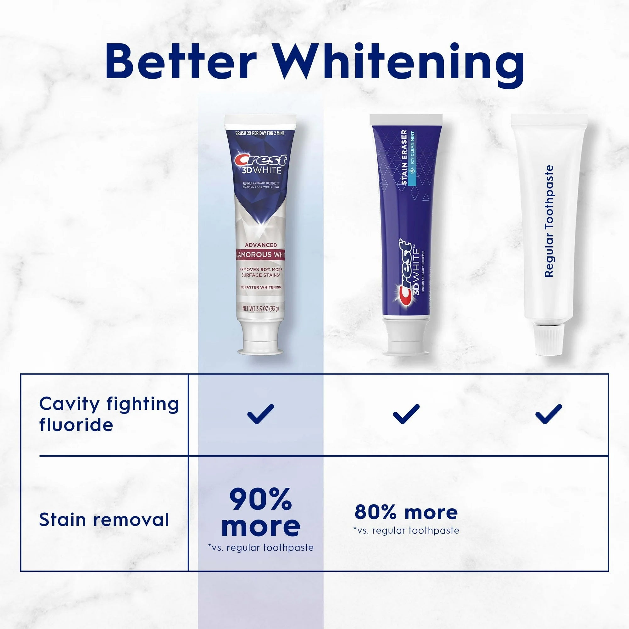Crest 3D White Advanced Glamorous White Whitening Toothpaste