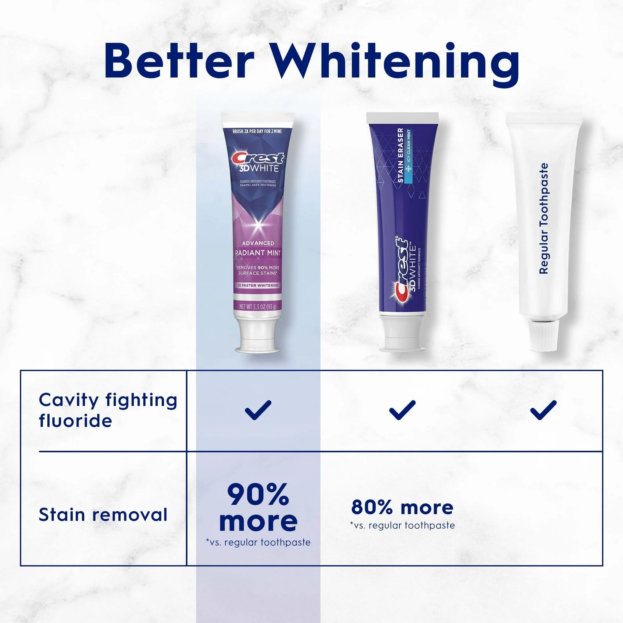 Crest 3D White Advanced Radiant Mint, Teeth Whitening Toothpaste